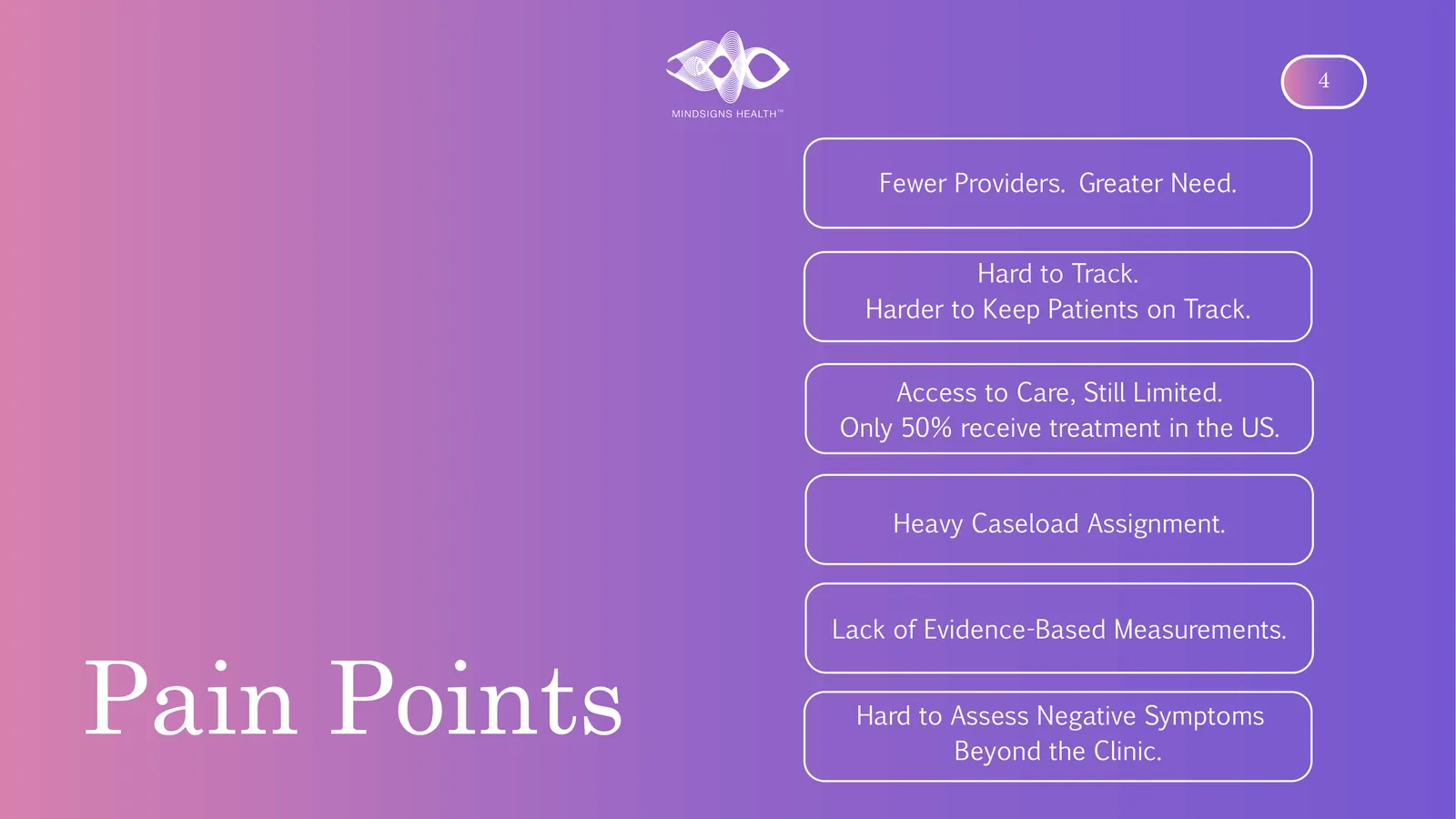 Fewer Providers. Greater Need. Hard to Track. Harder to Keep Patients on Track. Access to Care, Still Limited. Only 50% receive treatment in the US. Heavy Caseload Assignment. Pain Points Lack of Evidence-Based Measurements. Hard to Assess Negative Symptoms Beyond the Clinic.
