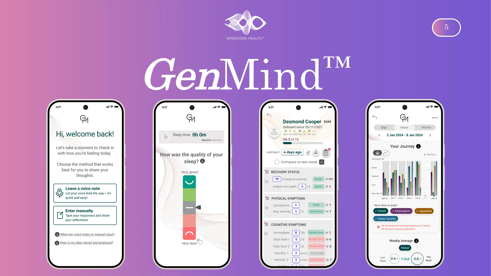 GenMind