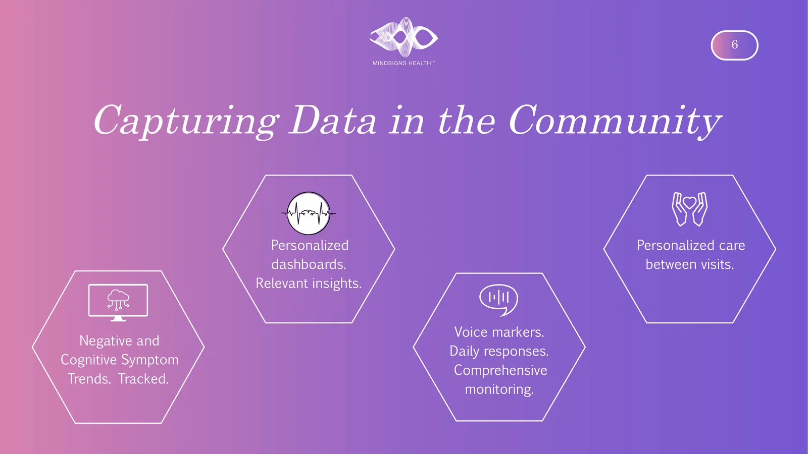 Capturing Data in the Community Personalized dashboards. Relevant insights. Negative and Cognitive Symptom Trends. Tracked. Personalized care between visits. Voice markers. Daily responses. Comprehensive monitoring.