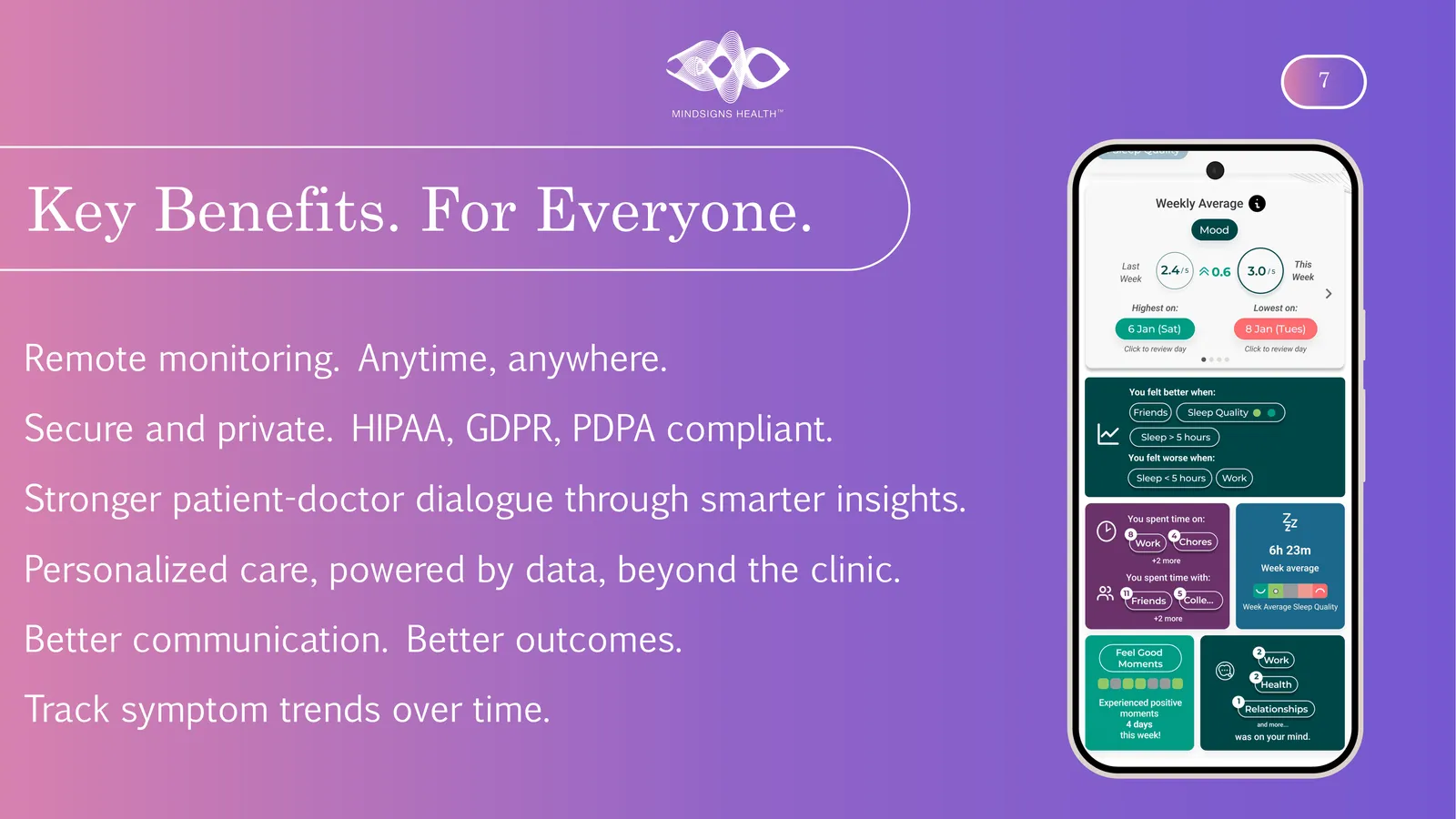 Key Benefits. For Everyone. Remote monitoring. Anytime, anywhere. Secure and private. HIPAA, GDPR, PDPA compliant. Stronger patient-doctor dialogue through smarter insights. Personalized care, powered by data, beyond the clinic. Better communication. Better outcomes. Track symptom trends over time.