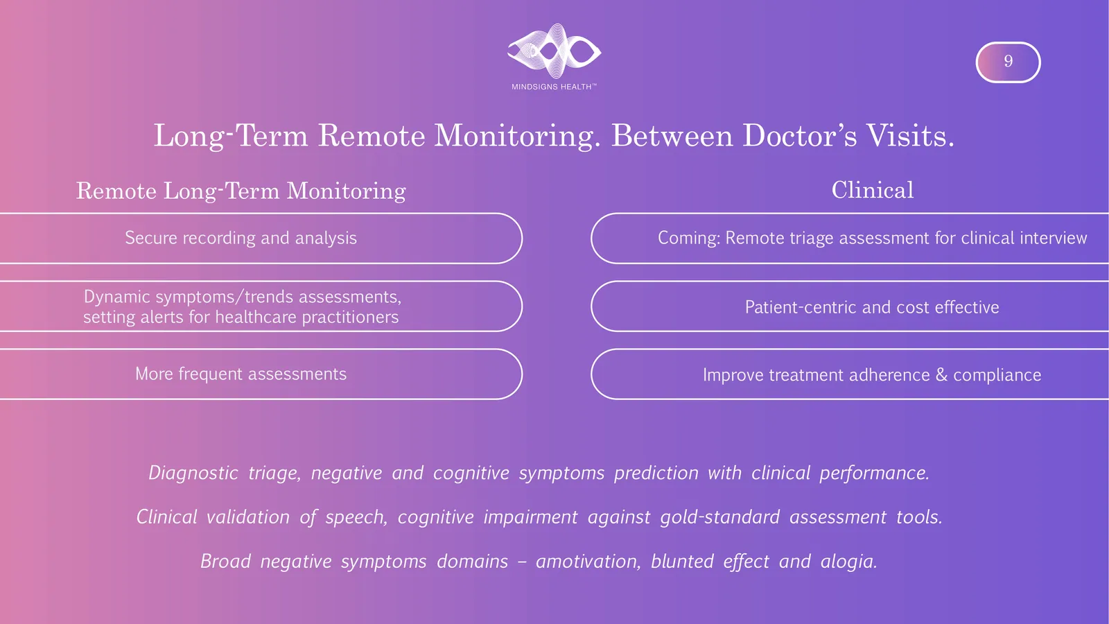 Long-Term Remote Monitoring. Between Doctor’s Visits. Remote Long-Term Monitoring Clinical Secure recording and analysis Coming: Remote triage assessment for clinical interview Dynamic symptoms/trends assessments, setting alerts for healthcare practitioners Patient-centric and cost effective More frequent assessments Improve treatment adherence & compliance Diagnostic triage, negative and cognitive symptoms prediction with clinical performance. Clinical validation of speech, cognitive impairment against gold-standard assessment tools. Broad negative symptoms domains – amotivation, blunted effect and alogia.
