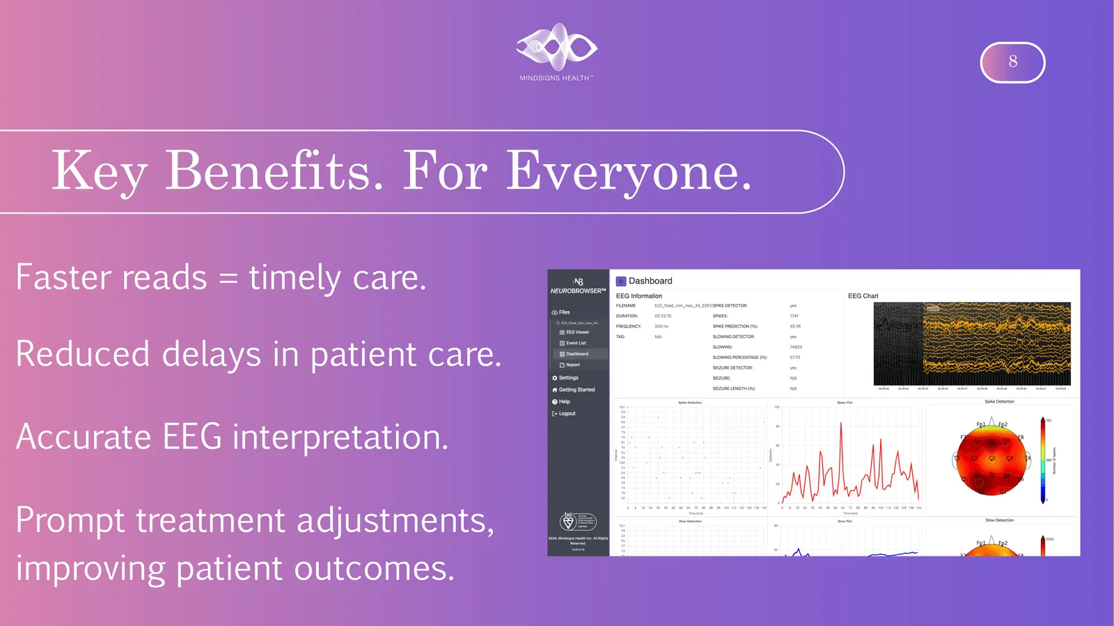 Key Benefits. For Everyone. Faster reads = timely care. Reduced delays in patient care. Accurate EEG interpretation. Prompt treatment adjustments, improving patient outcomes.