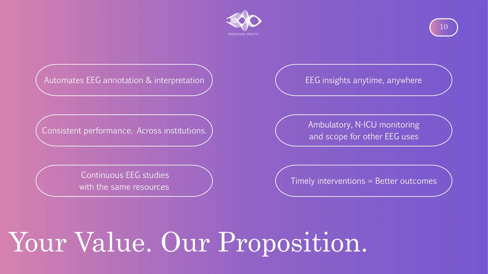 Automates EEG annotation & interpretation EEG insights anytime, anywhere Consistent performance. Across institutions. Ambulatory, N-ICU monitoring and scope for other EEG uses Continuous EEG studies with the same resources Timely interventions = Better outcomes Your Value. Our Proposition.